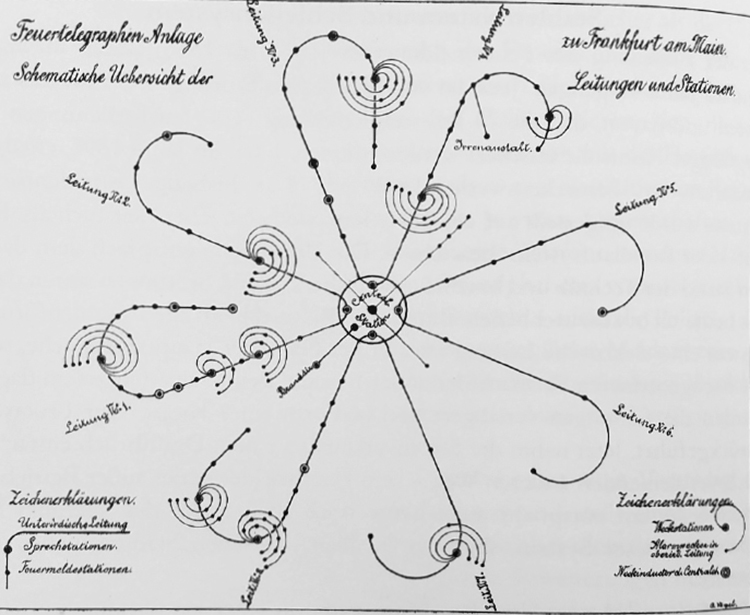 Image of Frankfurt’s telegraph network before 1880 connecting individuals via speaker stations (Sprechstationen) and the public via alarm boxes (Feuermeldestationen)